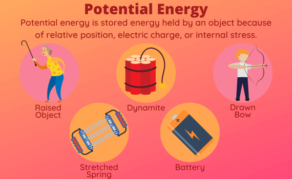 Potential Energy Examples