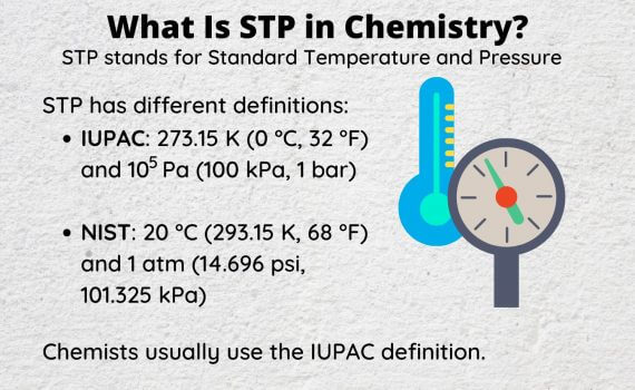 What Is STP