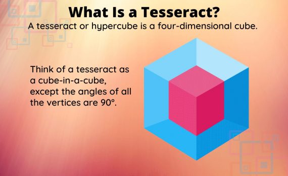 Tesseract or Hypercube