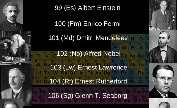 Elements Named for People