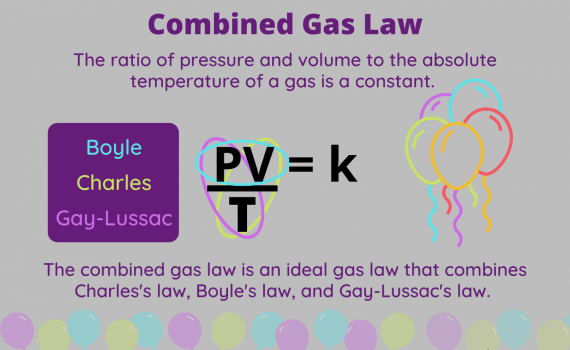Combined Gas Law in Chemistry