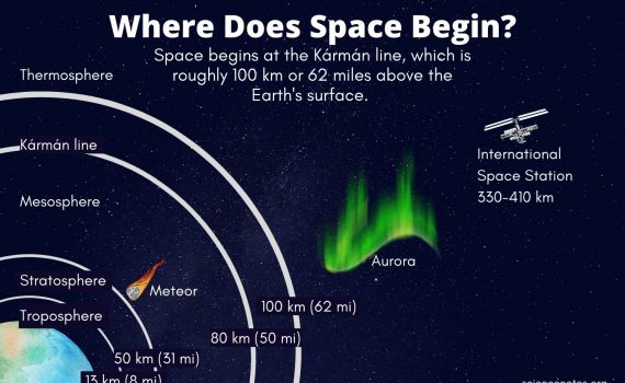 Where Does Space Begin?