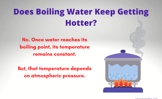 Does Boiling Water Keep Getting Hotter