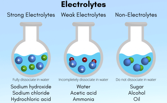 Electrolytes