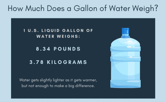 How Much Does a Gallon of Water Weigh