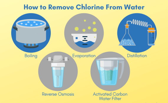 How to Remove Chlorine From Water