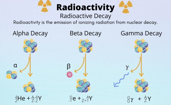 Radioactivity and Radioactive Decay