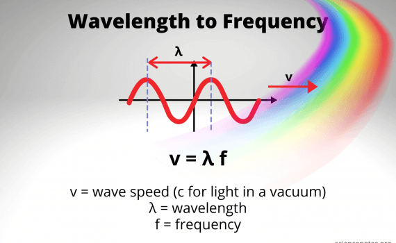Wavelength to Frequency Equation