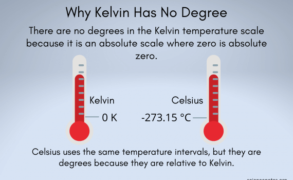 Why Kelvin Temperature Has No Degrees