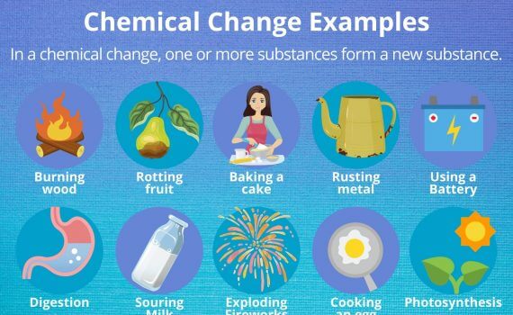 Examples of Chemical Change