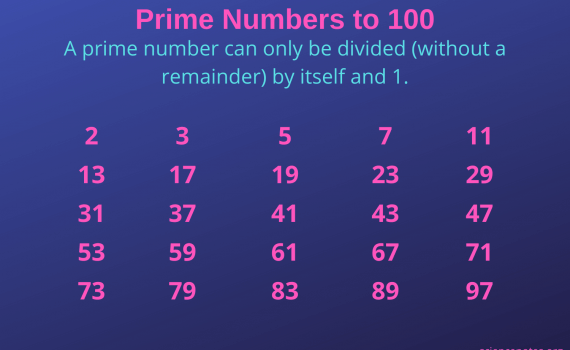 Prime Numbers to 100