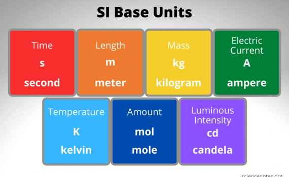 SI Base Units
