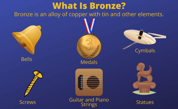 What Is Bronze? Definition and Examples