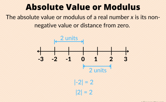 Absolute Value or Modulus