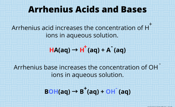 Arrhenius Acids and Bases