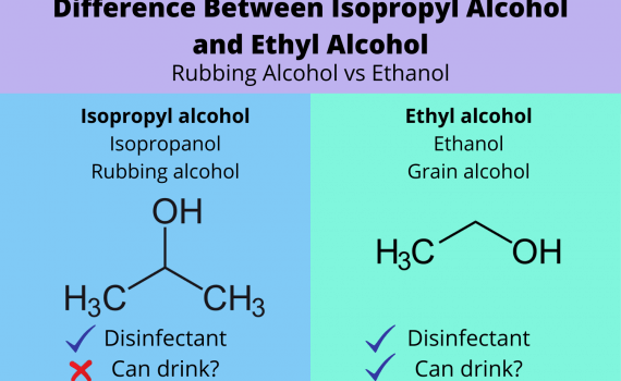 Difference Between Isopropyl Alcohol and Ethyl Alcohol