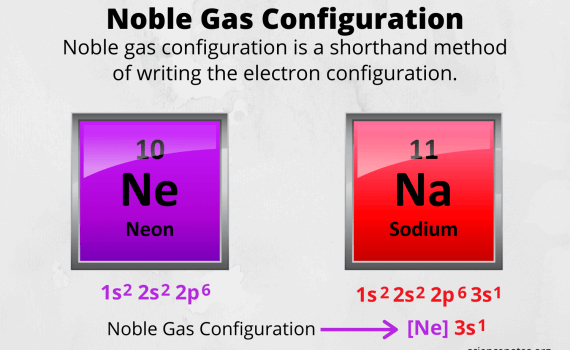 Noble Gas Configuration