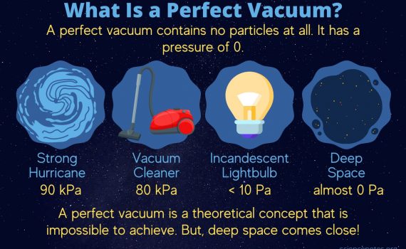 What Is a Perfect Vacuum