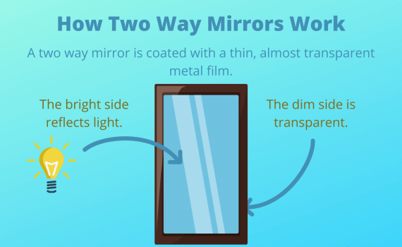 How Two Way Mirrors Work