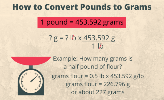 How to Convert Pounds to Grams