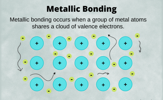 Metallic Bonding