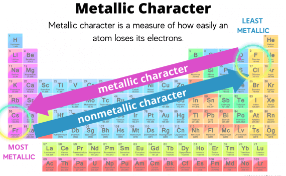 Metallic Character