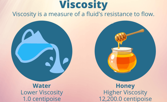Viscosity Definition and Examples