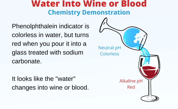 Water Into Wine or Blood Chemistry Demonstration