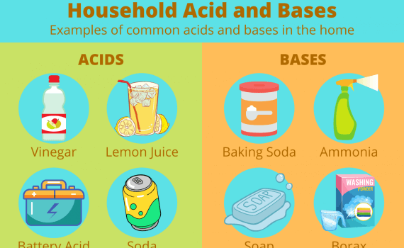 Household Acid and Bases