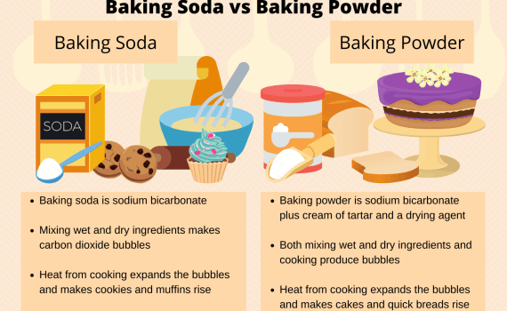 Baking Soda vs Baking Powder