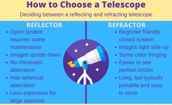 How to Choose a Telescope