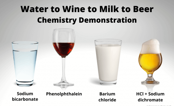 Water to Wine to Milk to Beer Demonstration