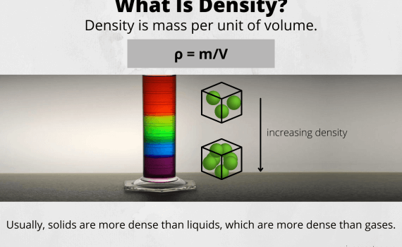 What Is Density Definition