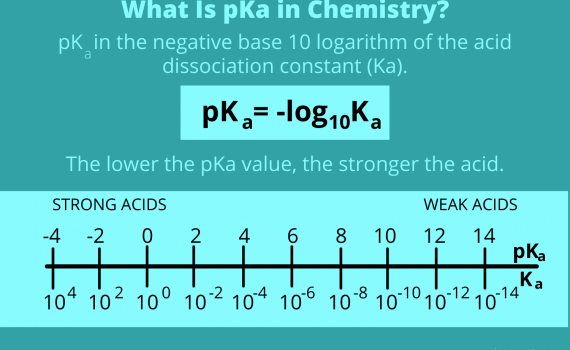 What Is pKa in Chemistry