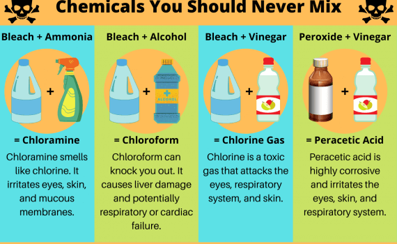 Chemicals You Should Never Mix