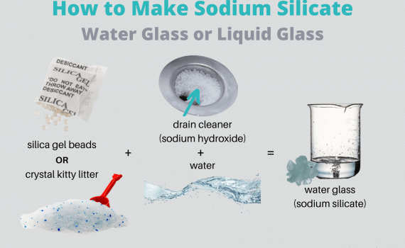 How to Make Sodium Silicate Water Glass