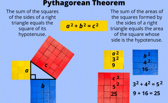 Pythagorean Theorem in Math