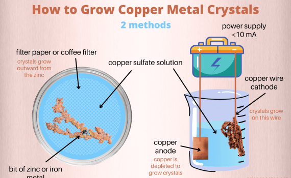 How to Grow Copper Metal Crystals