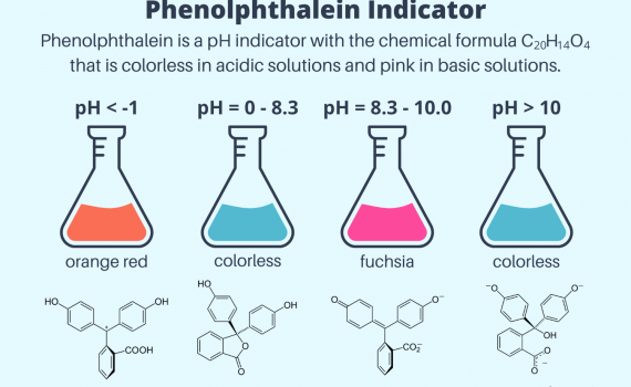 Phenolphthalein Indicator