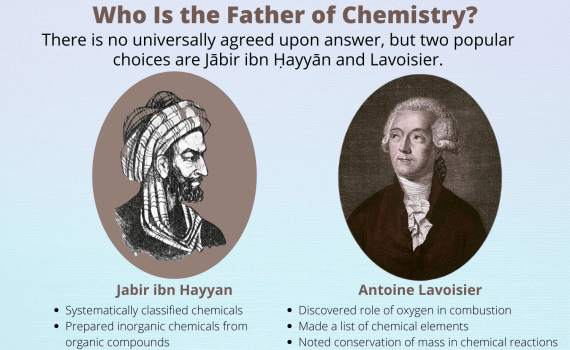 Who Is the Father of Chemistry