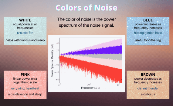 Colors of Noise