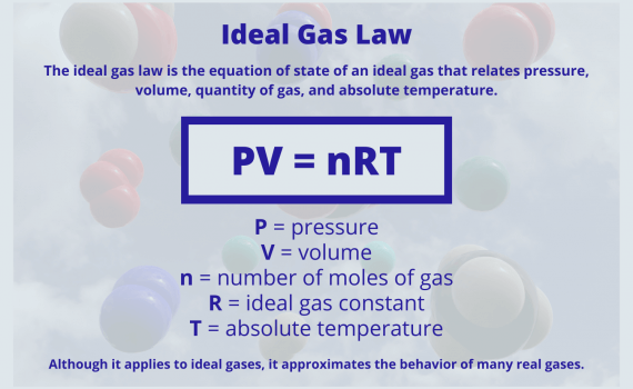 Ideal Gas Law