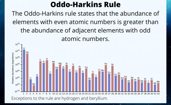 Oddo-Harkins Rule