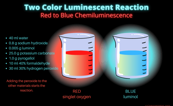 Two Color Luminescent Reaction