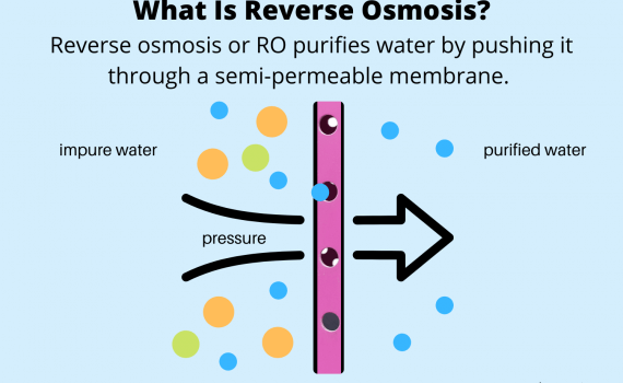 What Is Reverse Osmosis - Definition