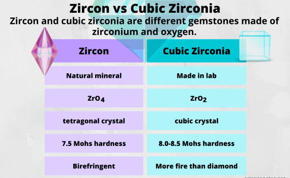 Zircon vs Cubic Zirconia