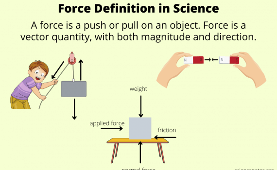 Force Definition in Science