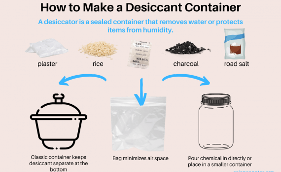 How to Make a Desiccant Container - Desiccator