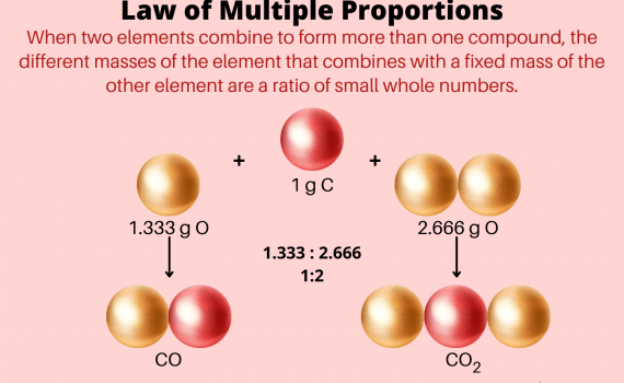 Law of Multiple Proportions
