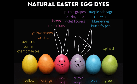 Natural Easter Egg Dyes